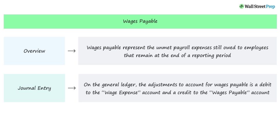 Salarios a pagar | Definición + ejemplos