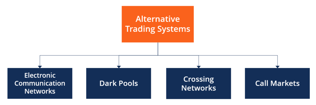 Sistema de Comercio Alternativo (ATS)