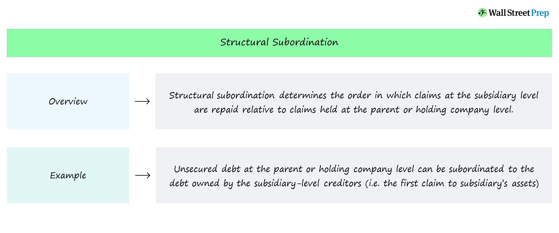 Subordinación estructural | Definición + ejemplos