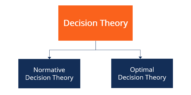 Teoría de la decisión