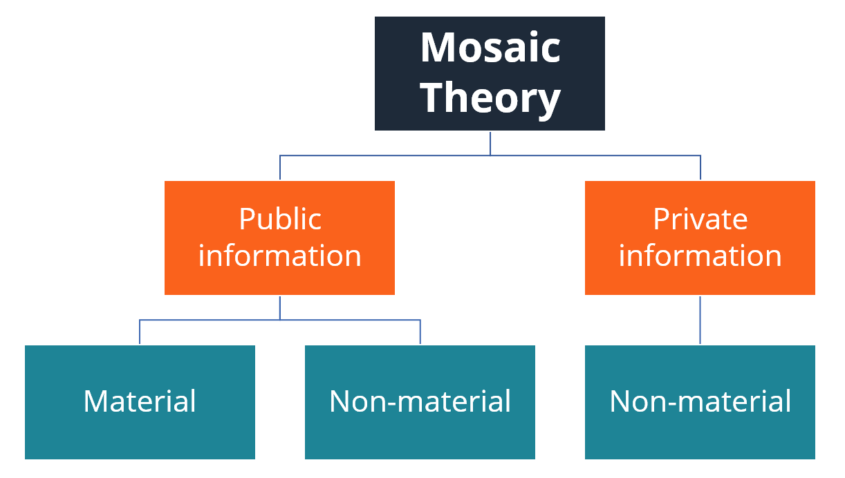 Teoría del mosaico