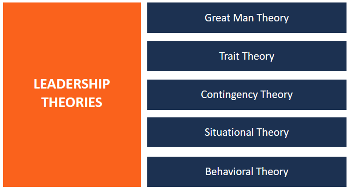Teorías del liderazgo