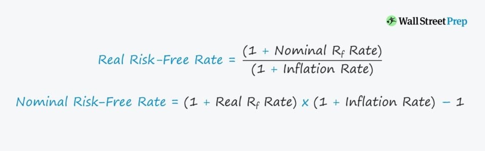 Tipo de interés libre de riesgo (rf) | Fórmula + Calculadora