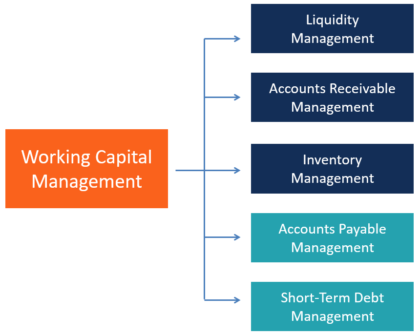 Trabajando en la gestión de capitales
