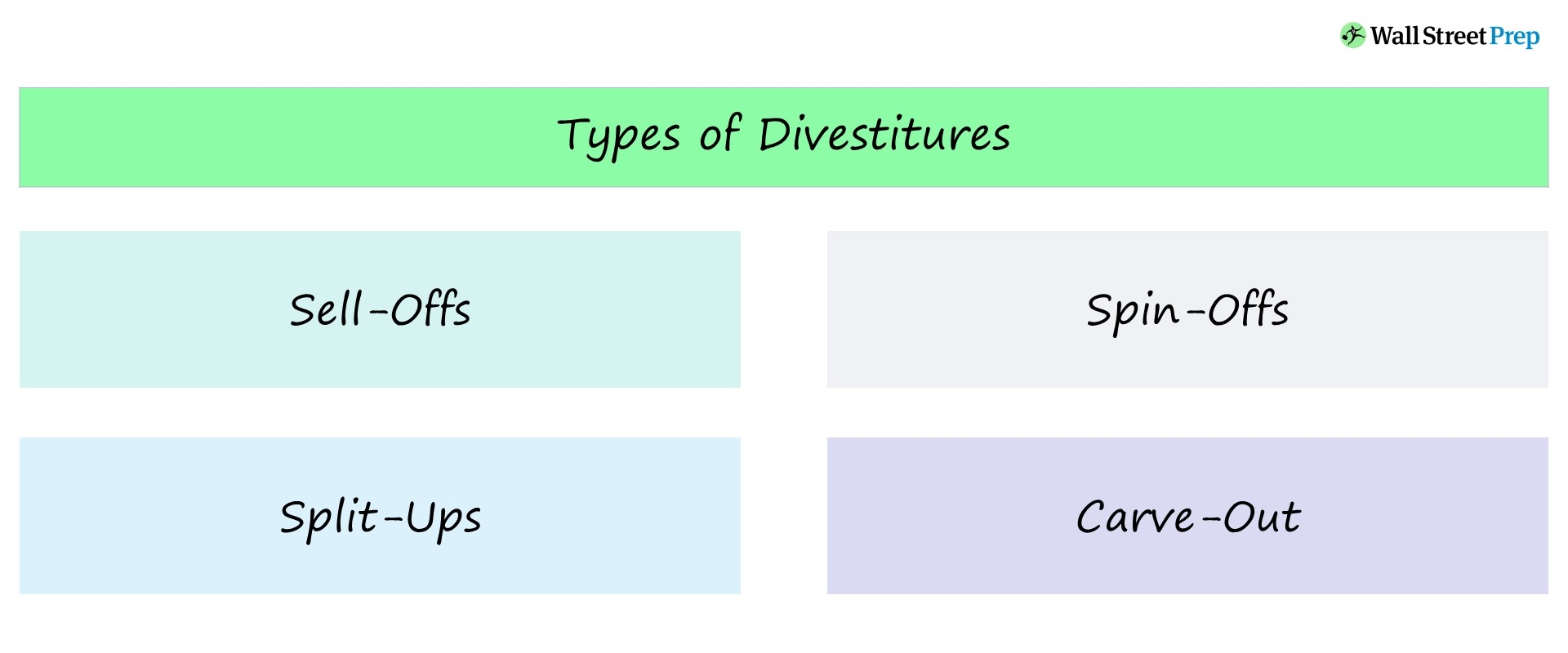Desinversión | Definición + ejemplos de fusiones y adquisiciones