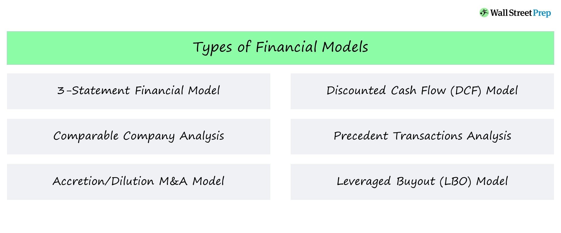 Tipos de modelos financieros | Lista de ejemplos comunes