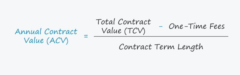 Valor anual del contrato (ACV) | Fórmula + Calculadora
