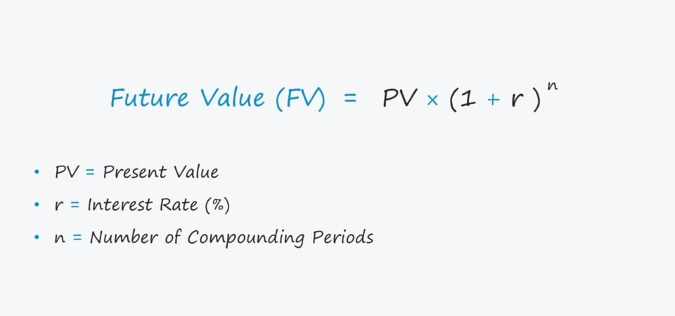 Valor futuro (FV) | Fórmula + Calculadora
