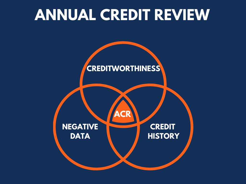 Verificación de crédito anual