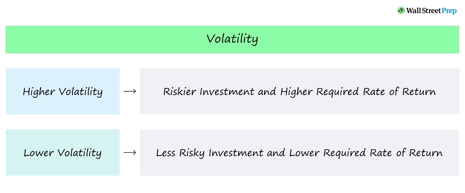Volatilidad del mercado | Definición + indicadores de riesgo