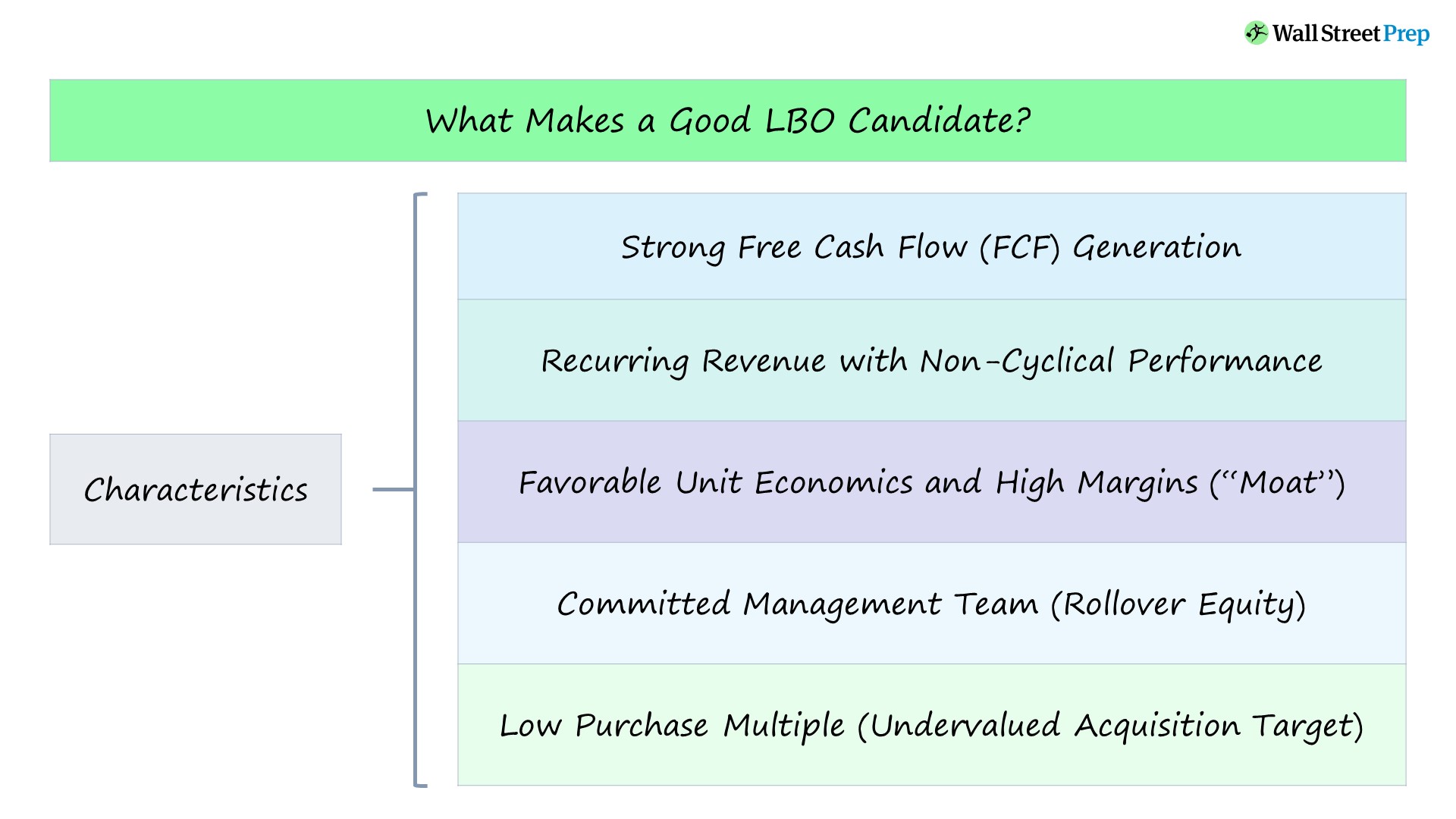 Características del candidato a la LBO | ¿Qué hace que un LBO sea bueno?