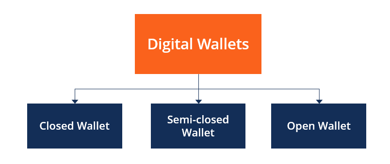 billetera digital