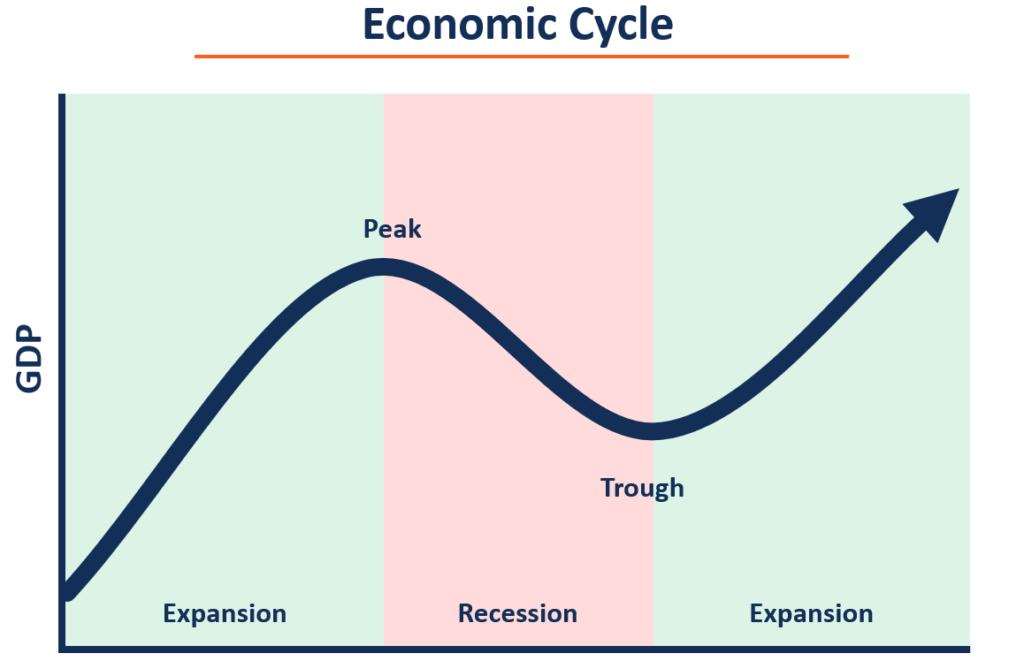 ciclo económico