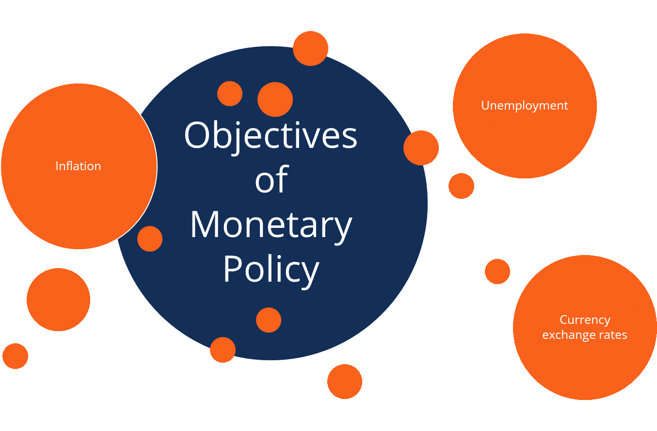 la política monetaria