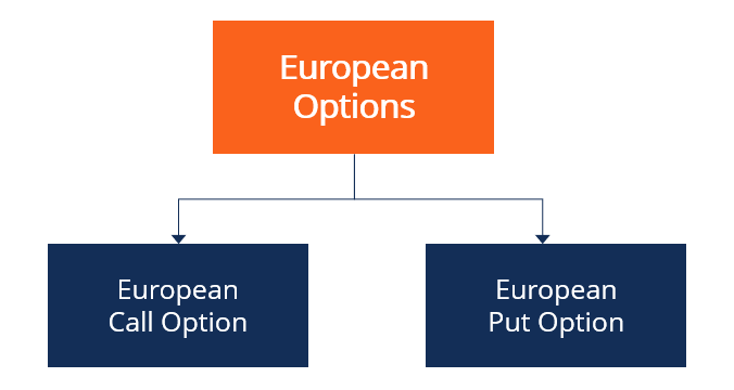 opción europea