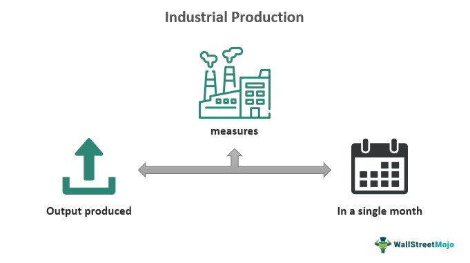 producción industrial