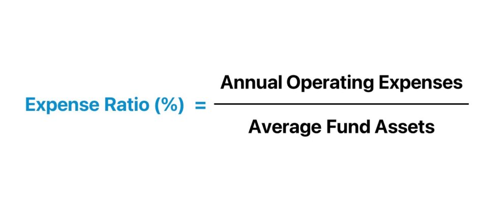 ratio de gastos | Fórmula + Calculadora