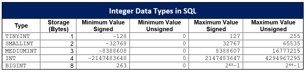 tipos de datos SQL