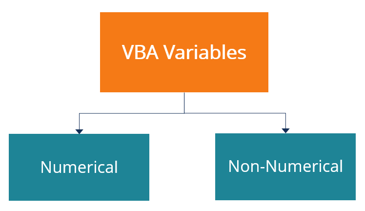 tipos de variables VBA