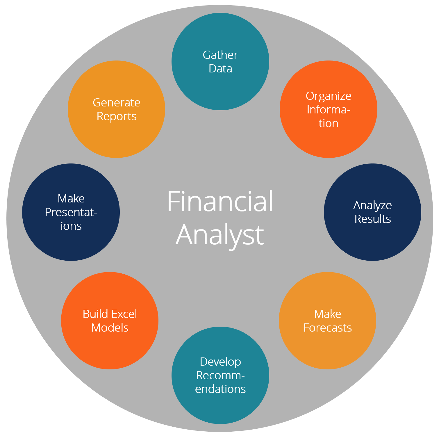 ¿Qué hace un analista financiero?