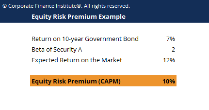Plantilla de riesgo de acciones premium