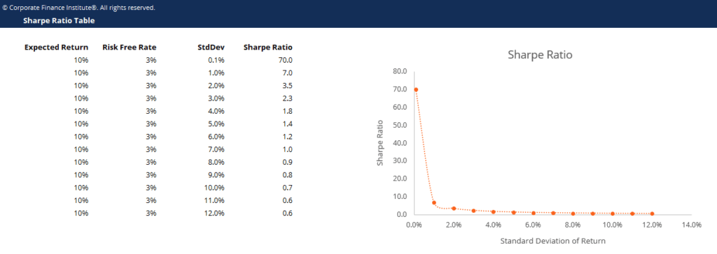 Plantilla de tabla de proporciones de Sharpe