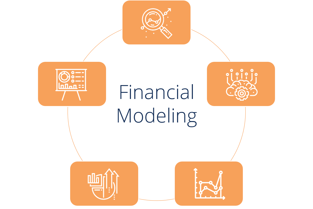 Prueba de modelado financiero