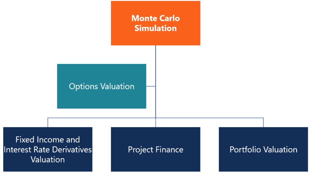 simulación del Monte Carlo