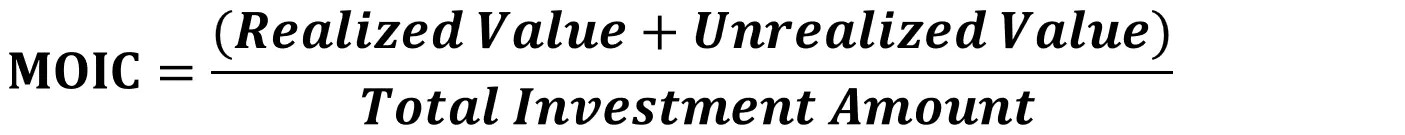 Múltiplo sobre capital invertido (MOIC)
