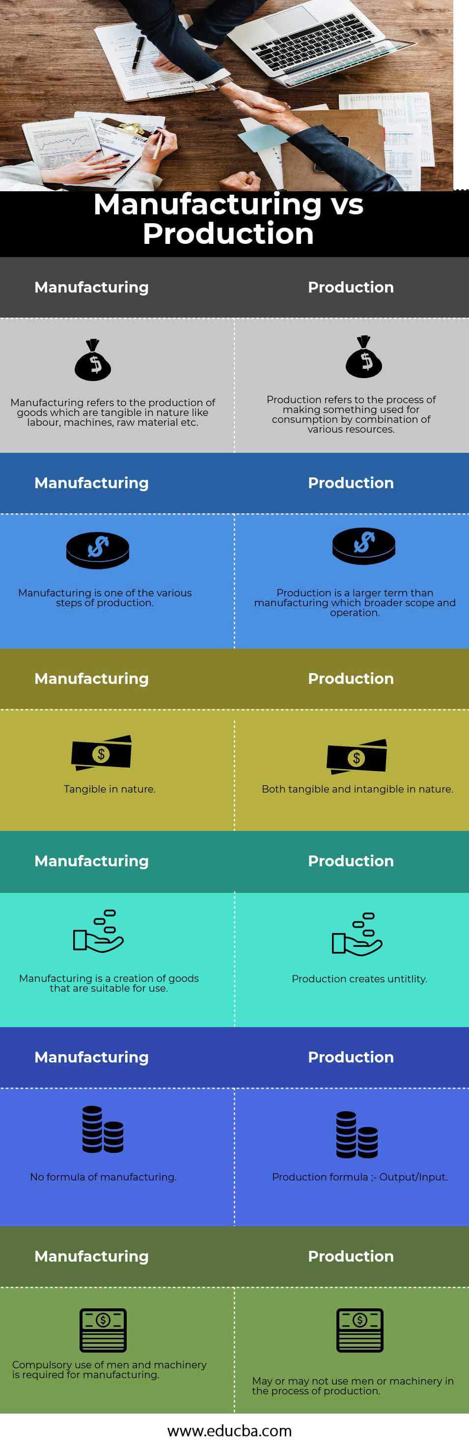 Fabricación versus producción