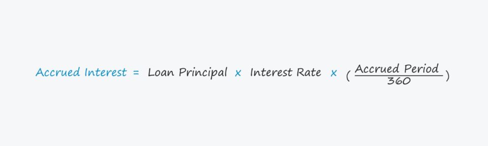 Intereses devengados | Fórmula + Calculadora