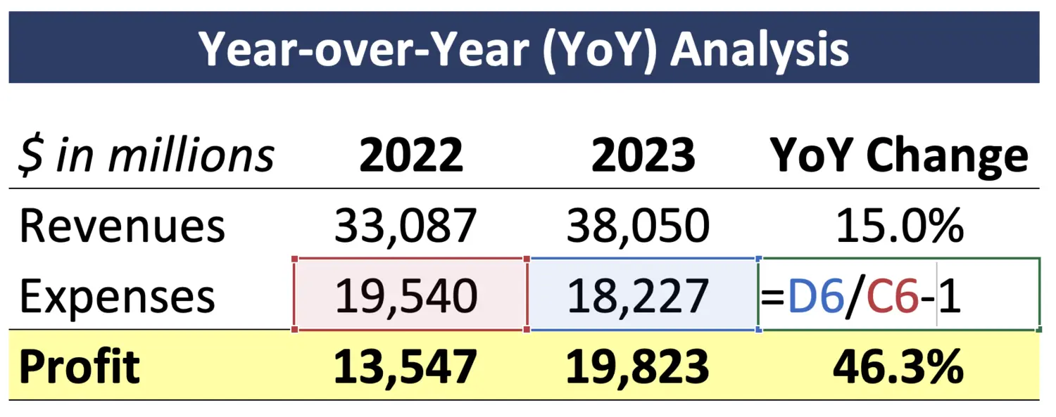 Interanual (año respecto al año anterior): definición, fórmula y ejemplos