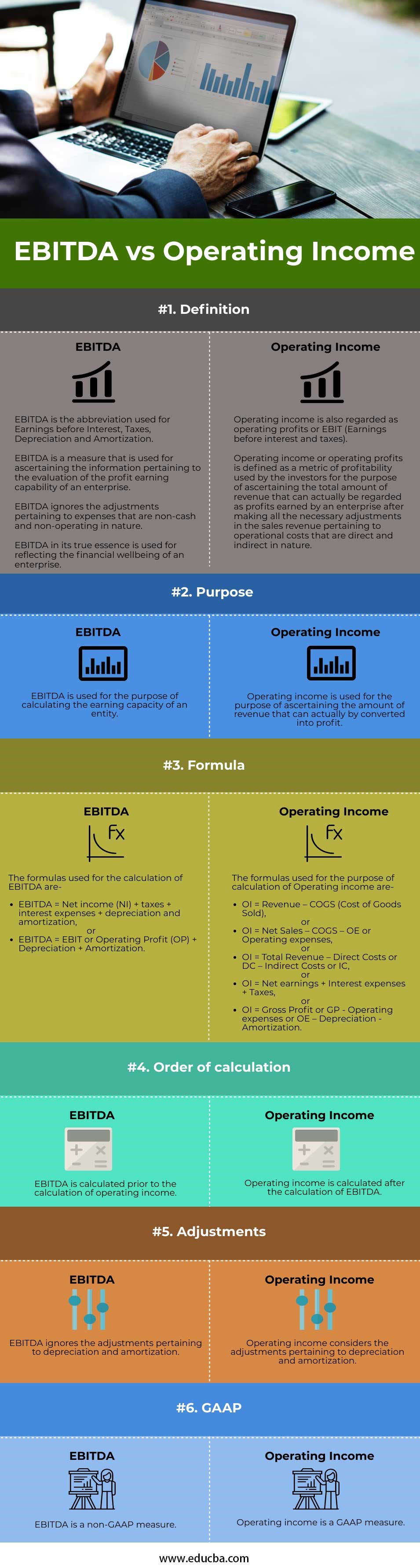 EBITDA versus beneficio operativo