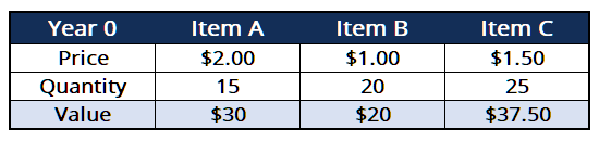 Índice de precios de Fisher