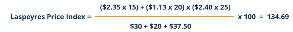 Índice de precios de Fisher