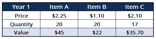 Índice de precios de Fisher