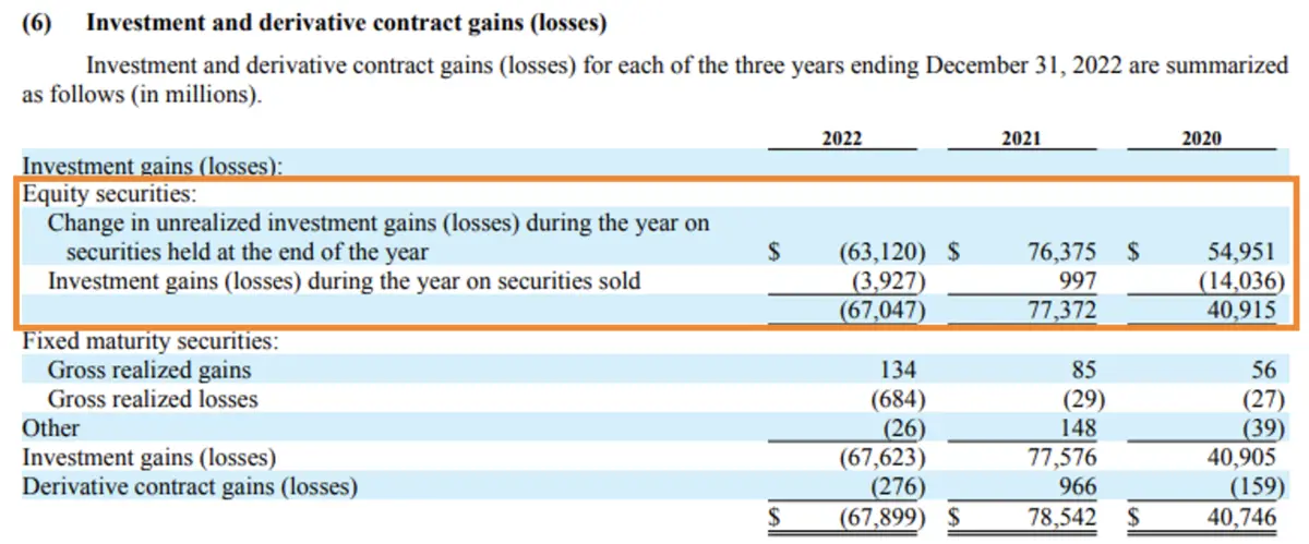 ¿Qué es Mark to Market (MTM)?