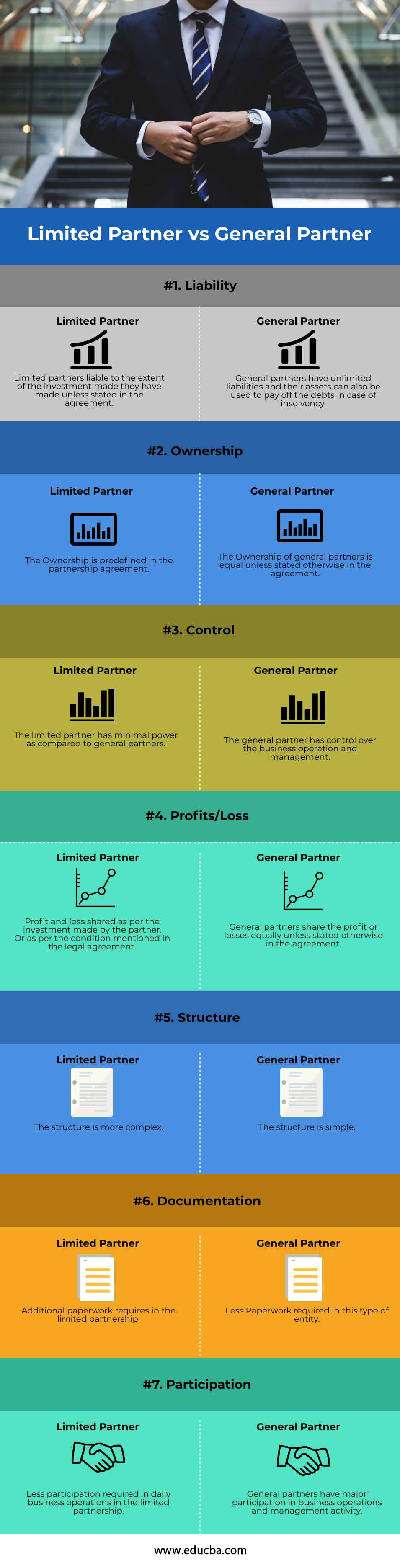 Socio comanditario versus socio general