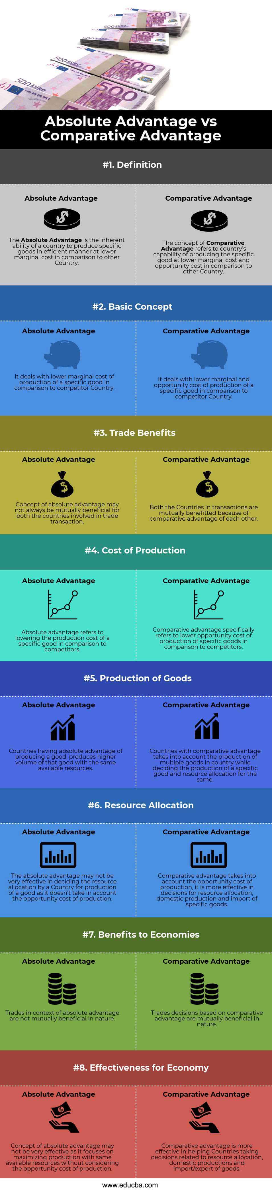 Ventaja absoluta versus ventaja comparativa