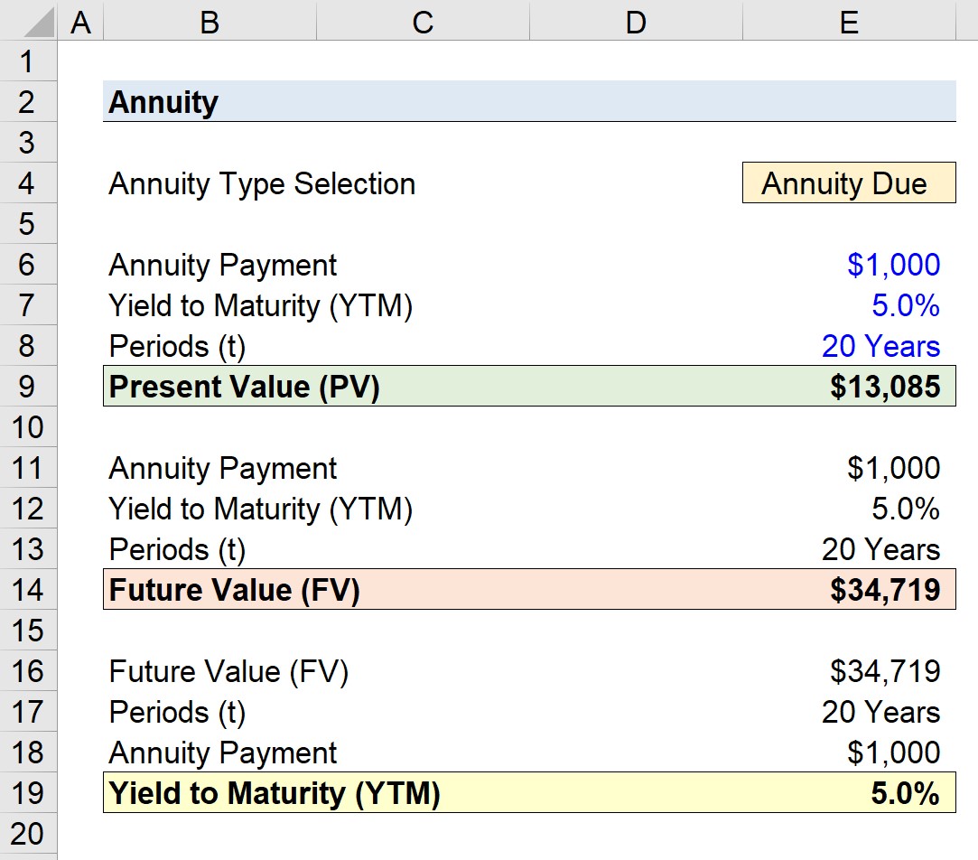 Fórmula del valor actual (PV) + Calculadora
