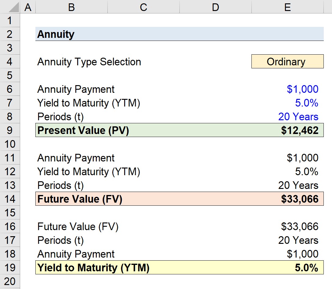 Fórmula del valor actual (PV) + Calculadora