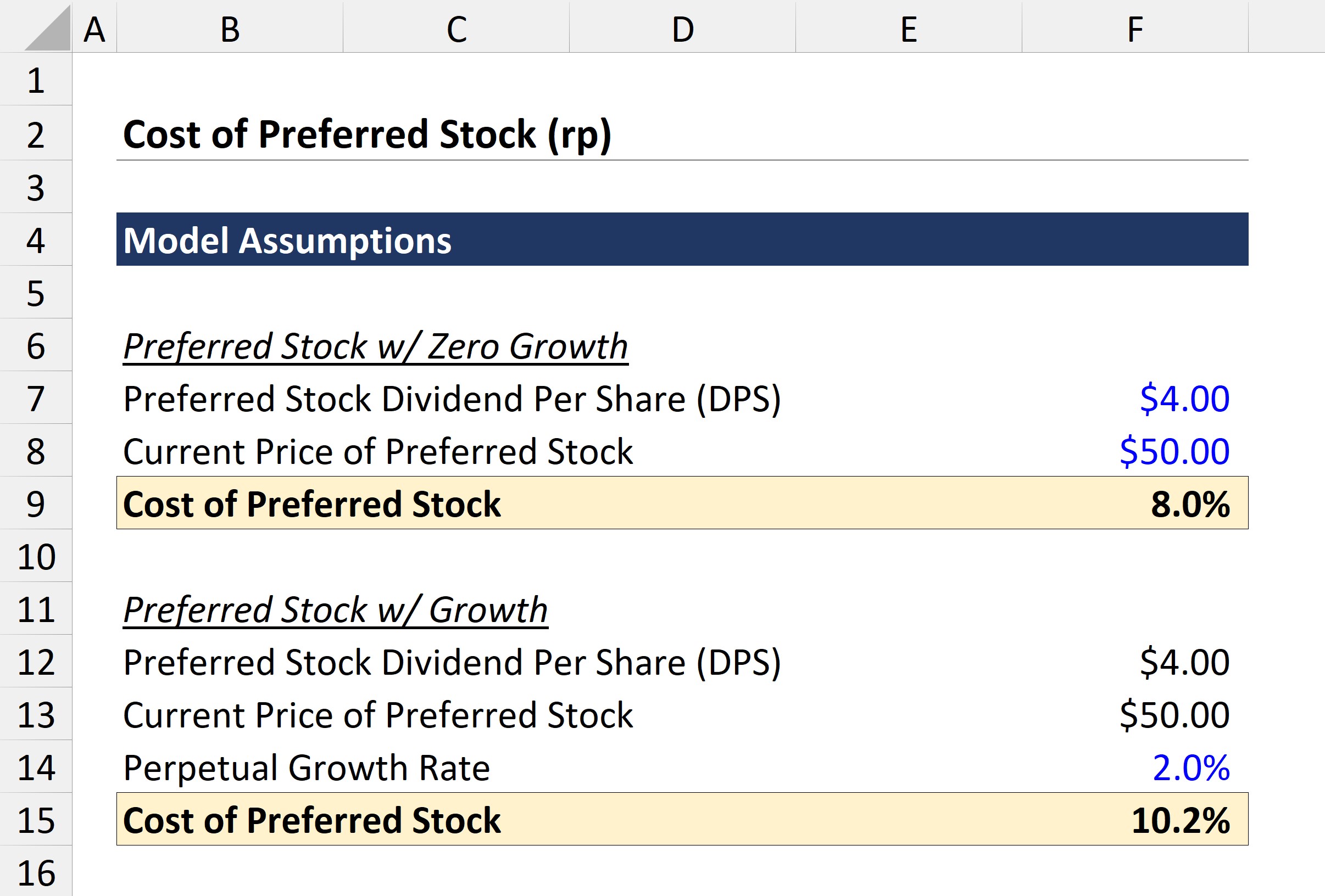Costo de las acciones preferentes (kp)