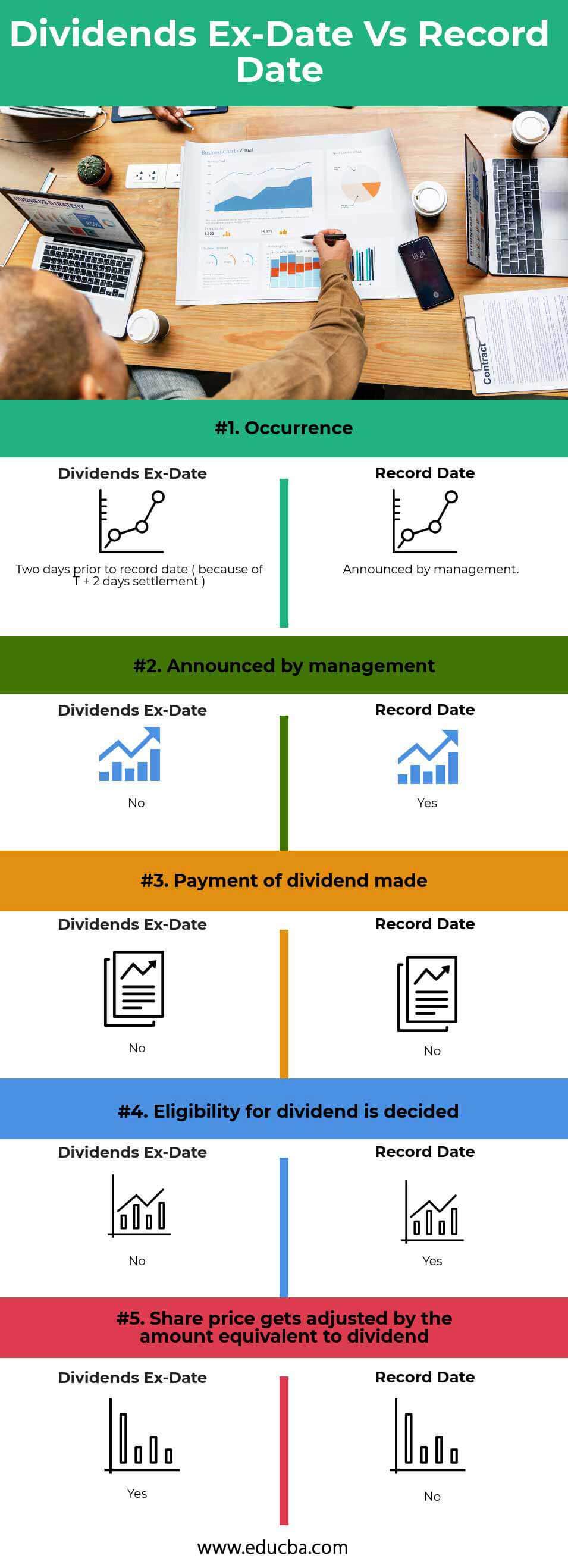 Fecha EX de dividendos vs. fecha récord