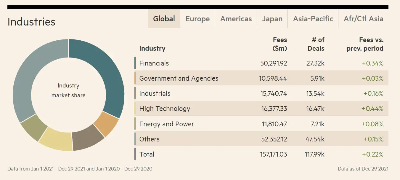 Guía salarial de analista de banca de inversión