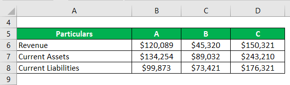 Índice de rotación del capital de trabajo