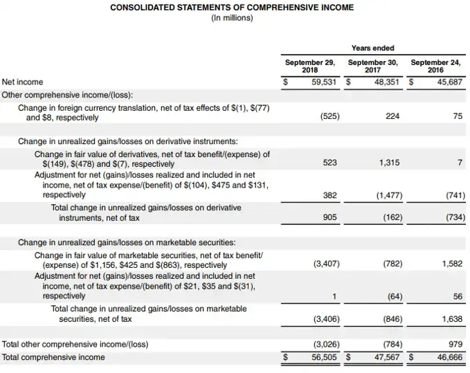 Índice de rotación del capital de trabajo