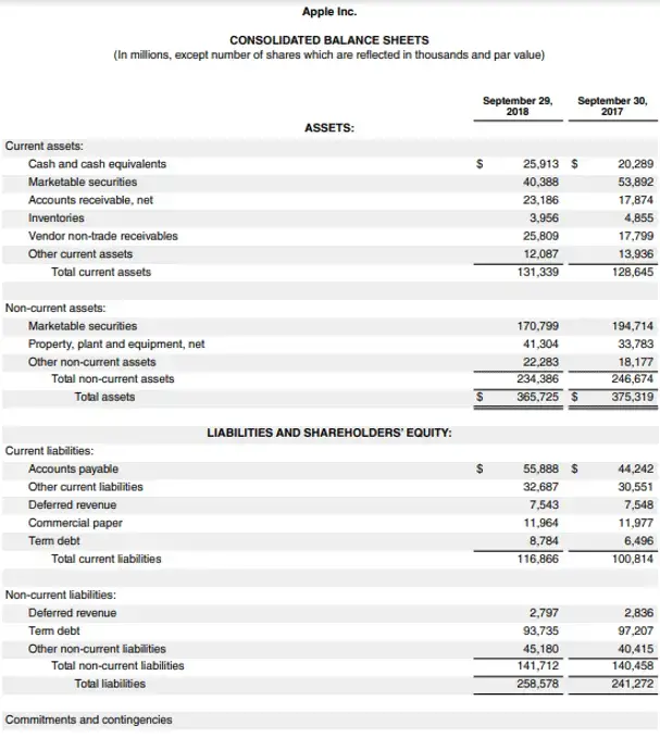 Índice de rotación del capital de trabajo