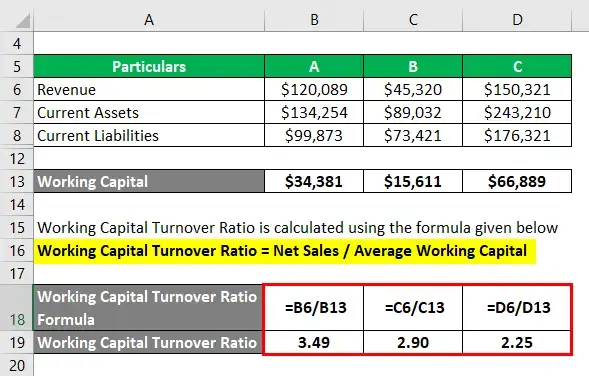 Índice de rotación del capital de trabajo