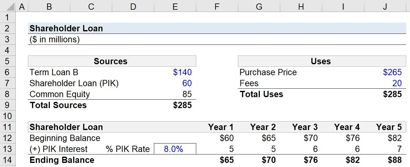 Préstamo para accionistas | Definición de financiación + ejemplos
