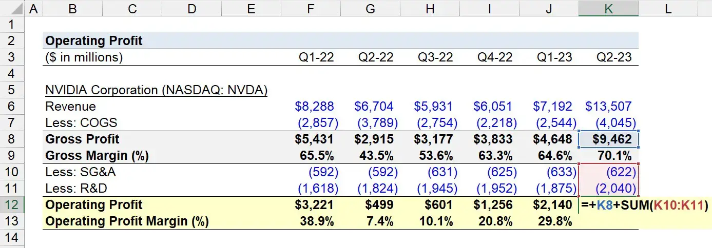 Beneficio operativo | Fórmula + Calculadora